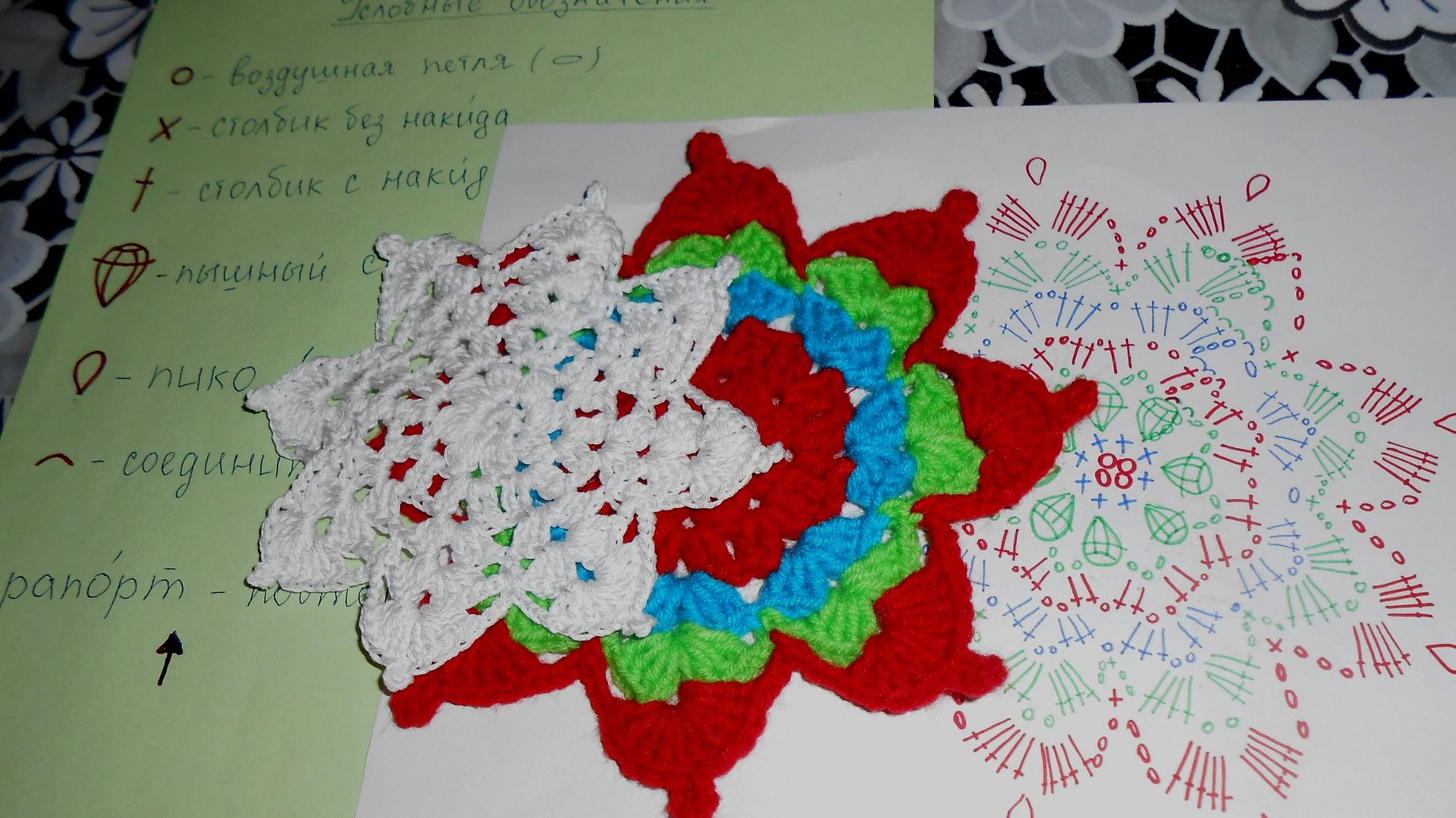 Учимся вязать крючком. Салфетка для начинающих. МК Марьюшка смотреть онлайн