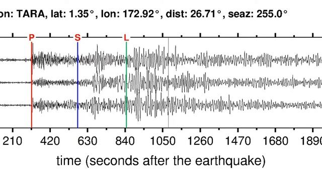 TARA Soundquake: 4/17/2012 07:13:52 GMT смотреть онлайн