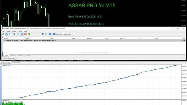 ASSAR Pro EA For MT5 смотреть онлайн