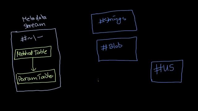 Malware Theory - Understanding .NET Streams and Metadata смотреть онлайн