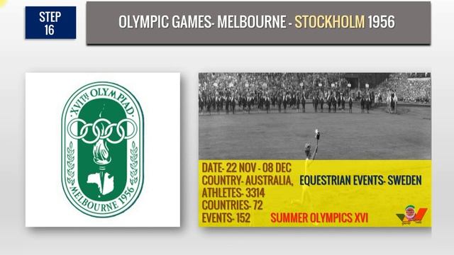 Summer Olympic Games: since1986-2028 |Host Cities, nation| participated countries| athletes| Histor смотреть онлайн