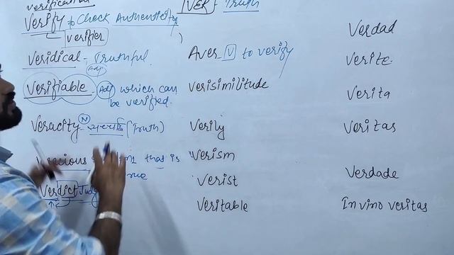 Ver Root word Useful for BANK SSC NDA CDS NAVY AIR FORCE all the exams смотреть онлайн