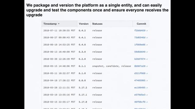 Going FaaSter: Function as a Service at Netflix - Yunong Xiao смотреть онлайн