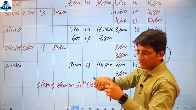 INVENTORY VALUATION | First Year Degree College | Practical Problems Q.3 | F.Y.B.COM | BMS | BAF | смотреть онлайн
