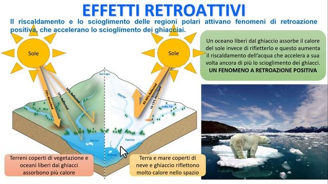 EDUCAZIONE CIVICA - Lezione 01 - Il messaggio di Greta ; Il rapporto IPCC смотреть онлайн
