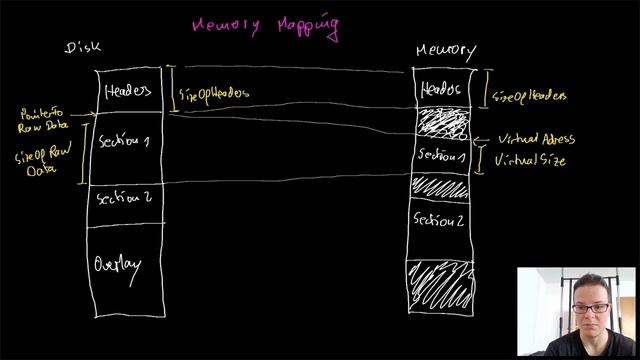 Malware Theory - Memory Mapping of PE Files смотреть онлайн