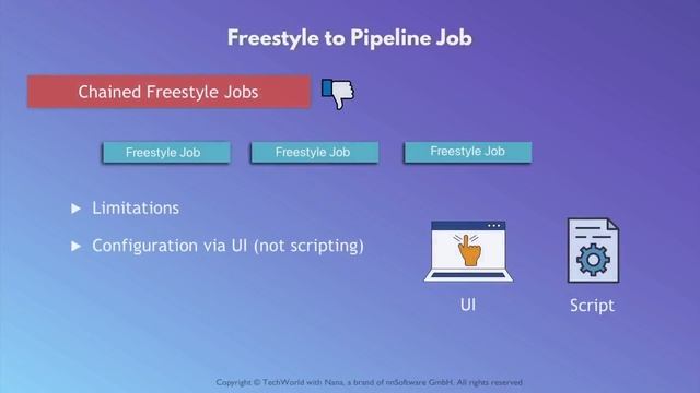 8.8 Freestyle to Pipeline Job смотреть онлайн