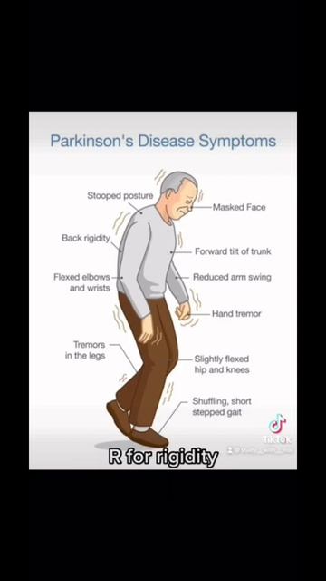CLINICAL TIP: Cardinal symptoms of Parkinson’s Disease [Mnemonic] смотреть онлайн