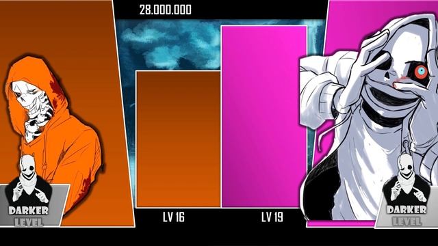 Dust!Sans VS DustSwap!Papyrus Power Levels