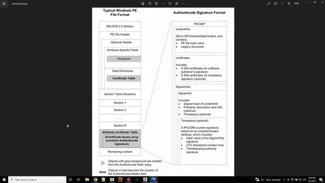Malware Analysis - 3CX SmoothOperator Authenticode Abuse смотреть онлайн