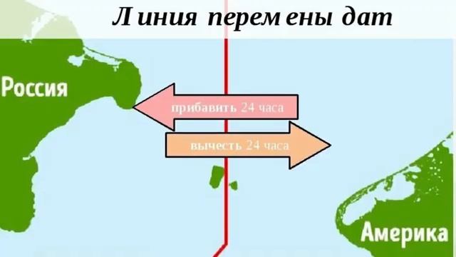 Путешествие во Времени. Парадокс Островов Диомида смотреть онлайн