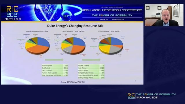 RIC2021 - Day 3 - W18 – The Evolution Of The U.S. Electric Grid: Implications For Nuclear Technolog