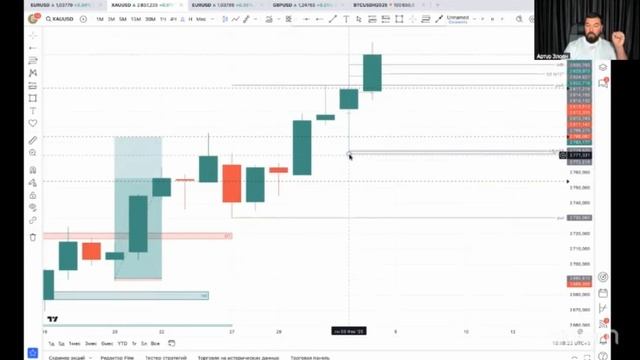 Сделка Артура_золото, EURUSD