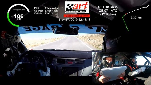 2019 Ankara Hitit Rallisi | Grup 2.si Genel Klasman 3.sü | Erhan Akbaş & Ersen Yıldız смотреть онлайн