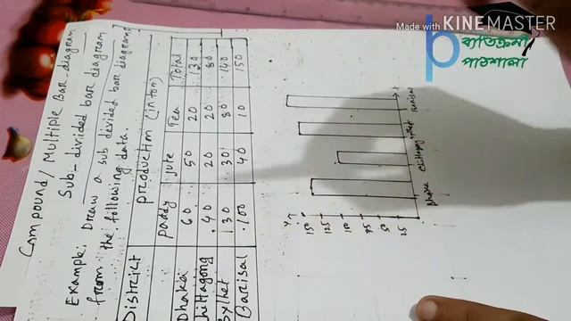 Sub-devided bar diagram ||Data Presentation ||Statistics смотреть онлайн