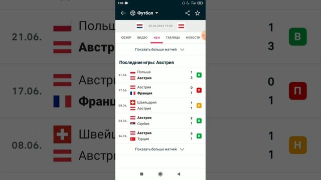 Нидерланлы Австрия Прогноз. смотреть онлайн