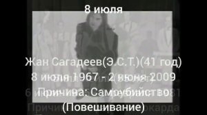 Топ умерших артистов по дате рождения