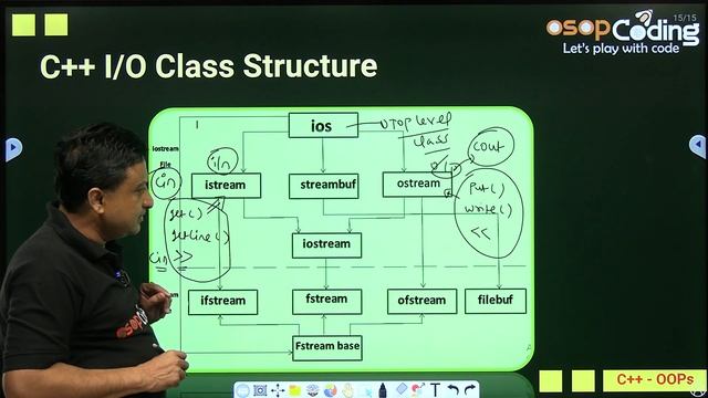 C++ IO Stream Classes | Console & Disk IO | #objectorientedprogramming #Lecture67 смотреть онлайн