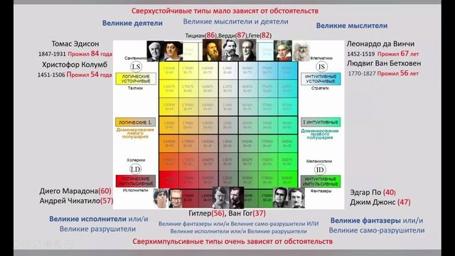 Разговор с автором гениального открытия! У НАС В ГОСТЯХ АВТАНДИЛ АНУАШВИЛИ. ЛЕКЦИЯ. 1-я часть. смотреть онлайн