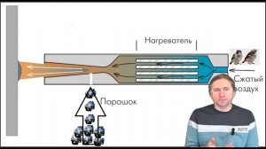 Питатель для аппарата газодинамического напыления металла