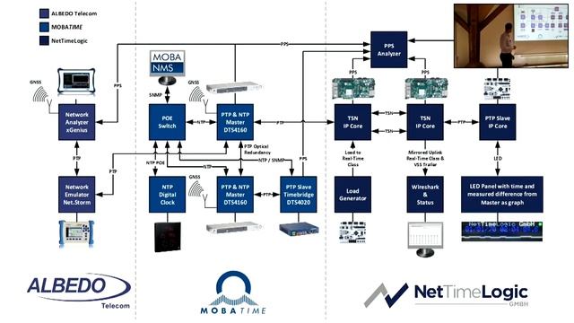 Vorstellung MOBATIME PTP Geräte & Demo Setup Mit TSN Support