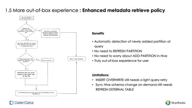 StarRocks V2.5: New Data Lake Analytics Features Explained смотреть онлайн