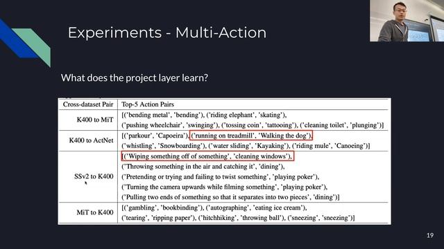 AI Seminar: Towards Fast and Accurate General Video Understanding - HKUST GZ смотреть онлайн