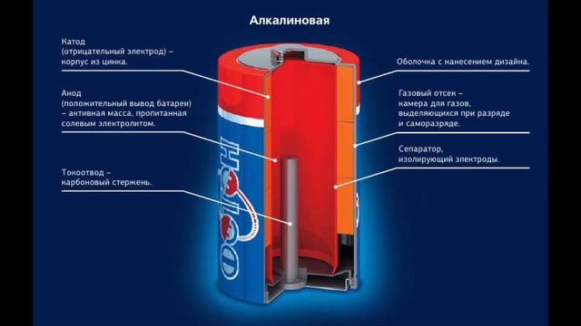 Все что Вы хотели знать о батарейках но боялись спросить