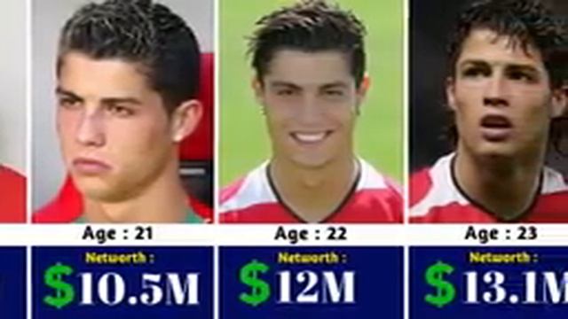 Cristiano Ronaldo Networth  Evolution 
From 1985 To 2024 🤑
