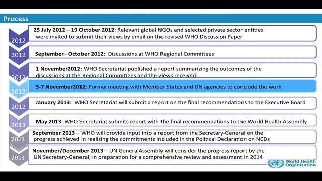 NCD Policy aspects смотреть онлайн