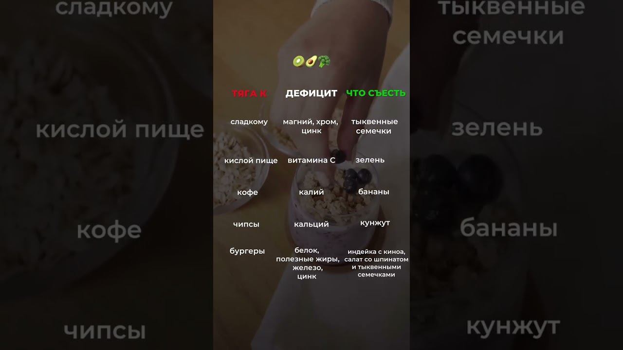 Самые частые дефициты взрослых #здоровье #омега #сибирскоездоровье