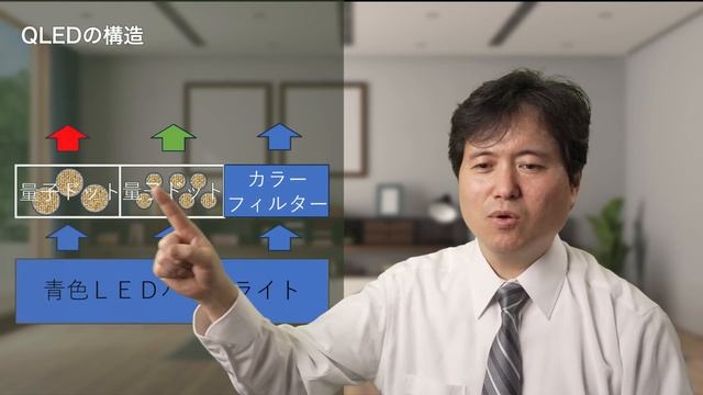 ディスプレイは急速に進化！選択を誤るな【開発競争】 смотреть онлайн