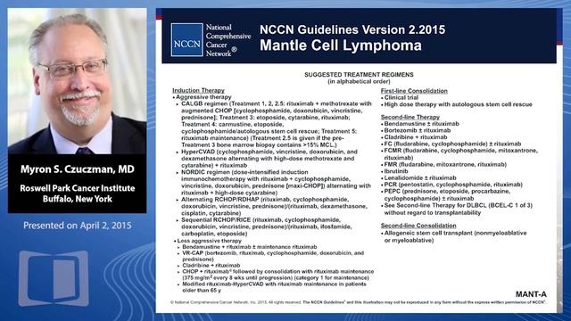 Mantle Cell Lymphoma (Case Studies) смотреть онлайн