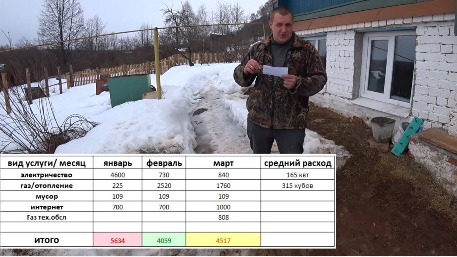 Сколько стоит жить в загородном доме, цены в рублях смотреть онлайн