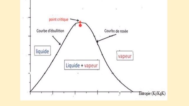 Turbine à vapeur смотреть онлайн