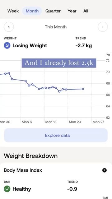 #caloriedeficit, #high protein, #weightlifting & #10ksteps (full training on my page смотреть онлайн