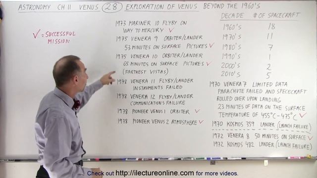 Astronomy - Ch. 11: Venus (28 of 61) Exploration of Venus Beyond the 1960's (1970's) смотреть онлайн