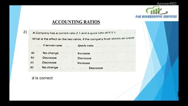 Ratio Analysis True Or False In Urdu / Hindi Language смотреть онлайн