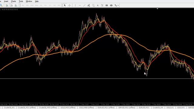 Crude oil - Sample Test Webinar смотреть онлайн