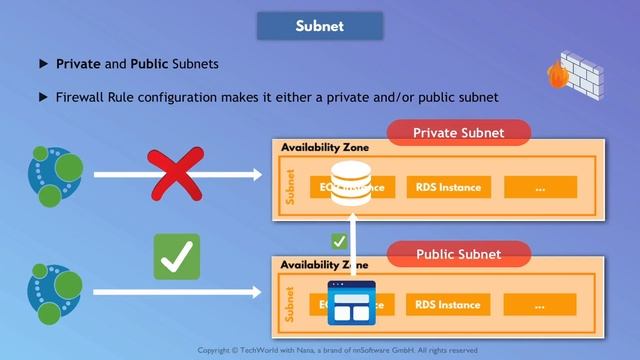 9.5 VPC Manage Private Network on AWS смотреть онлайн