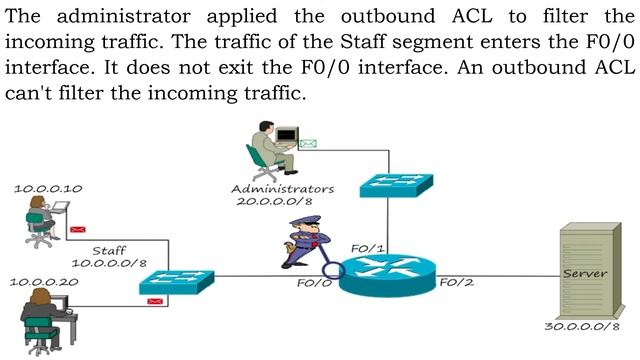 Basic Concepts and Fundamentals of ACLs смотреть онлайн