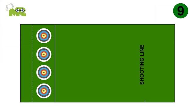 🏹 Rules Of Archery _ Basic Archery Rules And Regulations For Beginners _ Archery