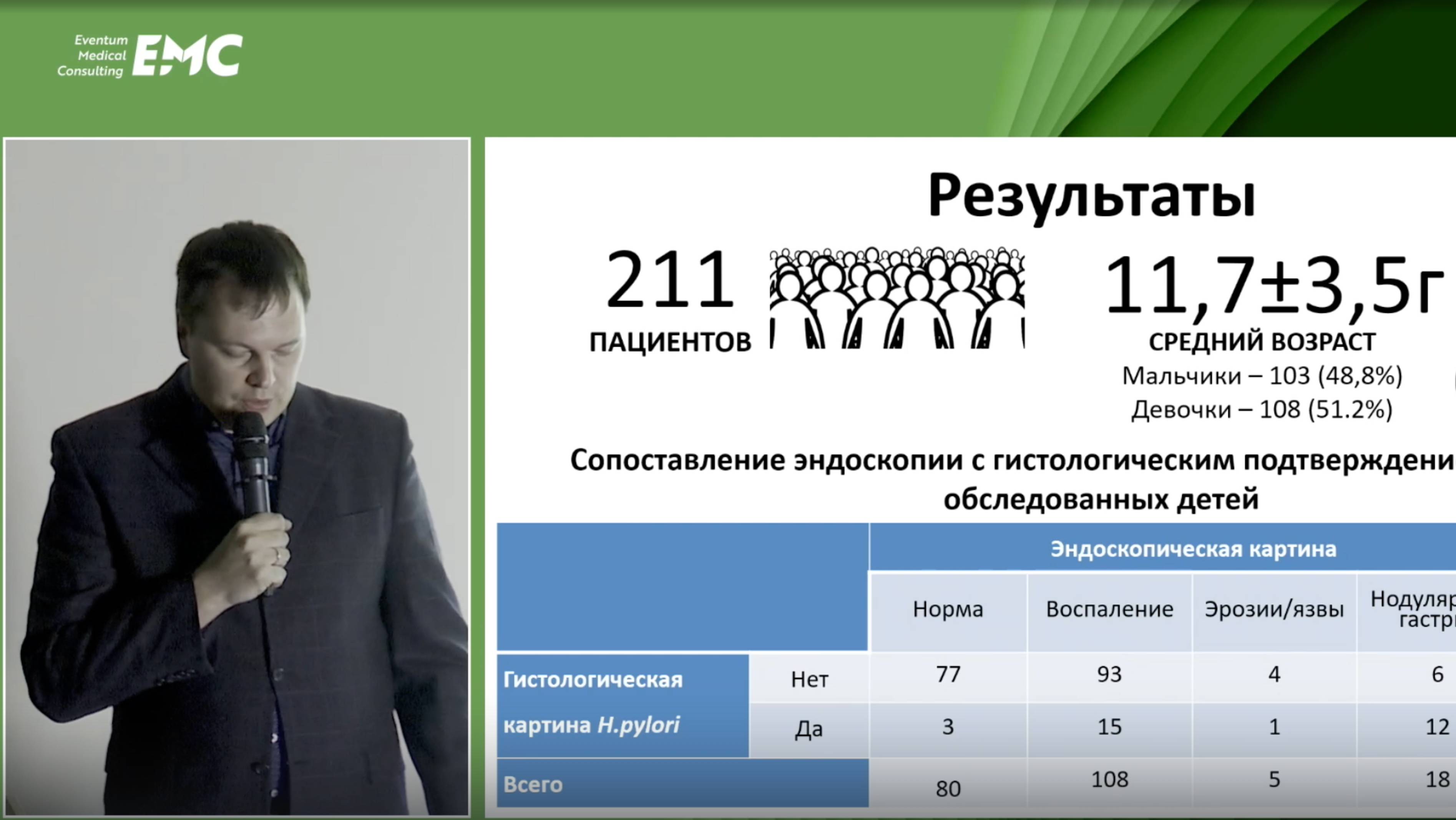2. Шавров АА Оценка эффективности уреазных тестов в диагностике H. Pylori-ассоциир. гастрита у детей