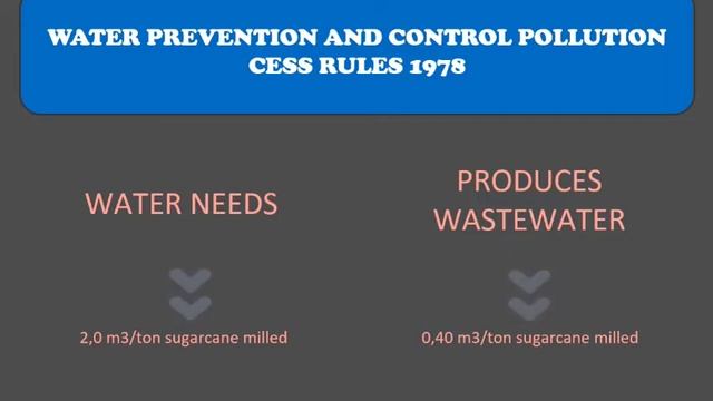 Anaerobic Treatment for SugarCane Waste Solution/Adilla Lina/1901037/English 2/Chemical Engineering смотреть онлайн