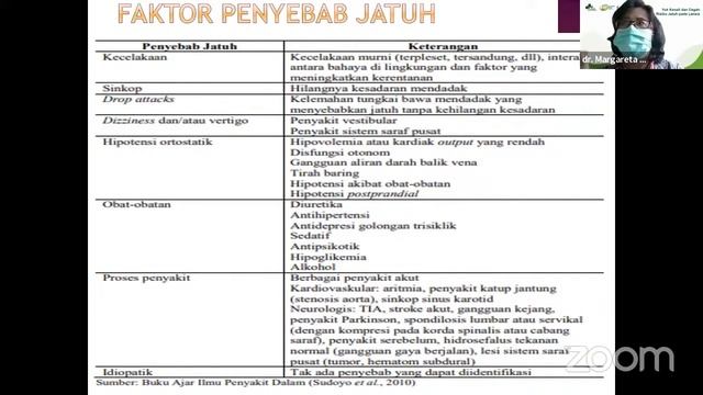Yuk Kenali dan Cegah Risiko Jatuh pada Lansia смотреть онлайн