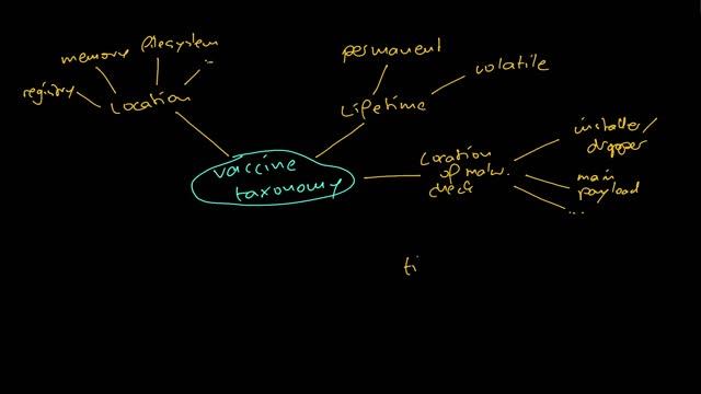 Malware Theory - Overview to Malware Vaccines смотреть онлайн