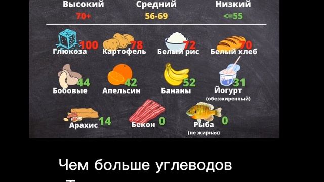 Про гликемический индекс смотреть онлайн