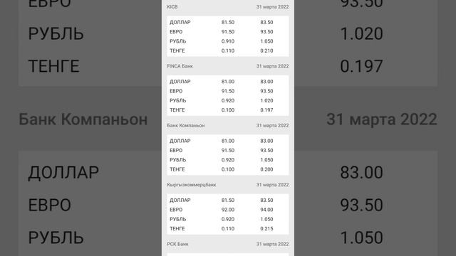 31 март Курстун баасы ДОЛЛАР РУБЛЬ 1.38% КОТОРУЛДУ 😱 смотреть онлайн