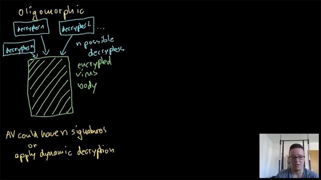 Malware Theory - Oligomorphic, Polymorphic and Metamorphic Viruses смотреть онлайн