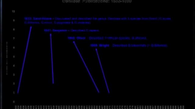 ICPS Conference 2010, Fernando Rivadavia on Genlisea. смотреть онлайн